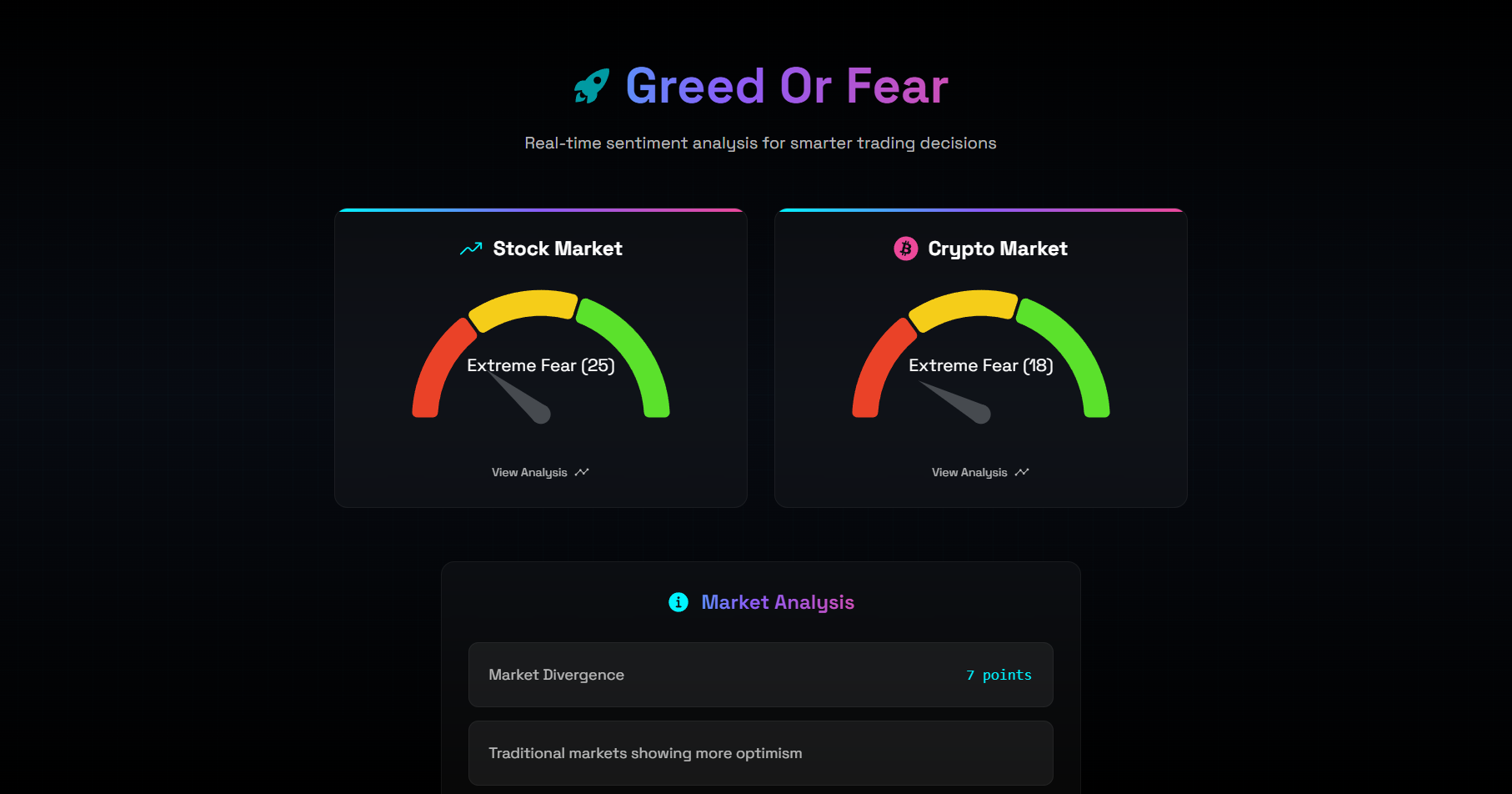 Greed Or Fear
